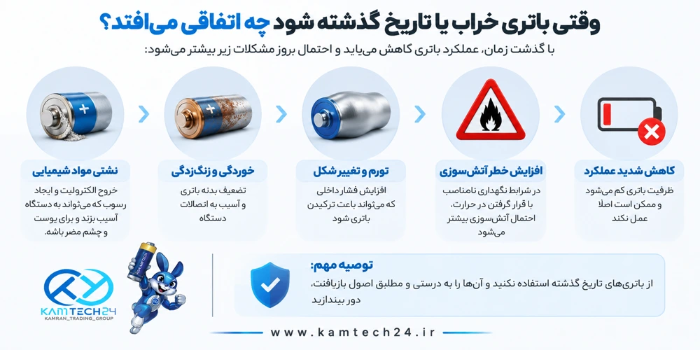 علاینم باتری تاریخ گذشته
